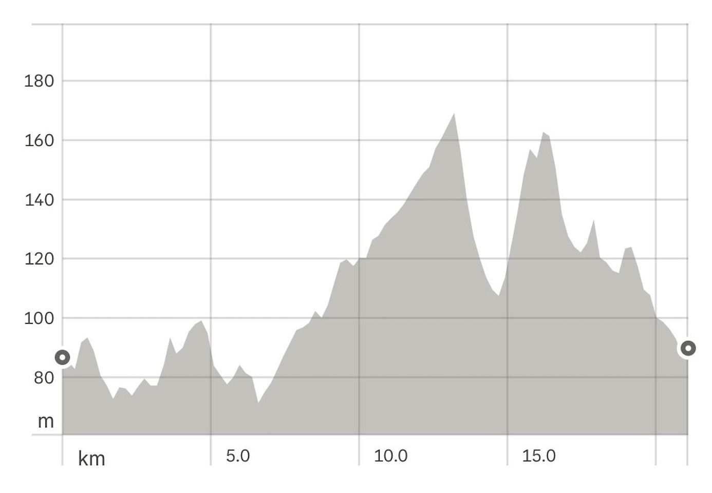 Half-Marathon-Elevation.jpg#asset:416